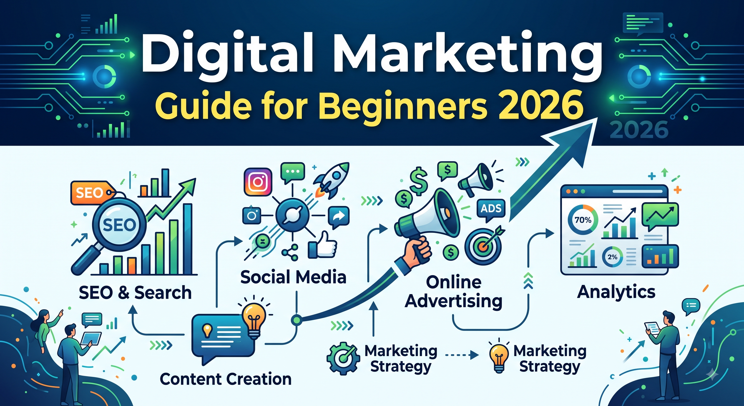 Digital Marketing Guide for Beginners 2026